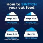 9Lives Indoor Complete Dry Cat Food, 20 lb. Bag - Image 6