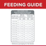 Hill's Science Diet Adult Light with Chicken Meal & Barley Dry Dog Food - Image 5