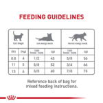Royal Canin Feline Care Nutrition Dental Care Dry Cat Food - Image 9