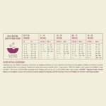 ACANA Highest Protein Dry Food for Kittens - Image 9