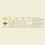 ACANA Highest Protein Meadowlands Dry Cat Food - Image 6