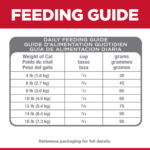 Hill's Science Diet Adult Perfect Digestion Salmon, Brown Rice, & Whole Oats Recipe Dry Cat Food - Image 3