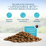 Blue Buffalo Life Protection Formula Healthy Weight Adult Chicken & Brown Rice Recipe Dry Dog Food - Image 4
