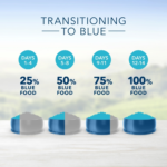 Blue Buffalo Life Protection Formula Healthy Weight Adult Chicken & Brown Rice Recipe Dry Dog Food - Image 6