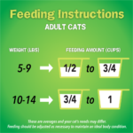 Friskies Indoor Delights Dry Cat Food - Image 5