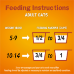 Friskies Tender and Crunch'd Dry Cat Food - Image 5