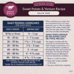 Natural Balance Limited Ingredient Reserve Grain Free Dry Dog Food, Sweet Potato & Venison Recipe - Image 6