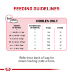 Royal Canin Feline Health Nutrition Kitten Dry Kitten Food - Image 11