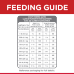 Hill's Science Diet Adult Light SM Bites Chicken Meal & Barley Dry Dog Food - Image 5