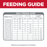 Hill's Science Diet Kitten Chicken Recipe Dry Cat Food - Image 4