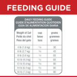 Hill's Science Diet Adult Chicken Recipe Dry Cat Food - Image 10