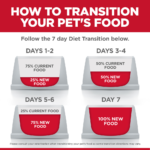 Hill's Science Diet Adult Chicken Recipe Dry Cat Food - Image 2