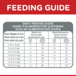 Hill's Science Diet Adult Light Chicken Recipe Dry Cat Food - Image 4