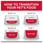 Hill's Science Diet Adult Hairball Control Light Chicken Recipe Dry Cat Food - Image 7