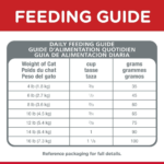 Hill's Science Diet Adult Oral Care Chicken Recipe Dry Cat Food - Image 4