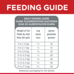 Hill's Science Diet Adult Sensitive Stomach & Skin Chicken & Rice Recipe Dry Cat Food - Image 5