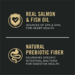 ProPlan Sensitive Skin & Stomach Salmon and Rice Dry Dog Food - Image 3