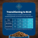 Blue Buffalo Life Protection Formula Adult Chicken & Brown Rice Recipe Dry Dog Food - Image 7