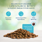 Blue Buffalo Freedom Grain-Free Adult Chicken Recipe Dry Dog Food - Image 4