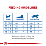 Royal Canin Indoor 7+ Dry Cat Food - Image 7