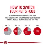 Royal Canin Indoor 7+ Dry Cat Food - Image 8