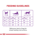 Royal Canin Feline Health Nutrition Appetite Control Dry Cat Food - Image 12
