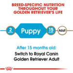 Royal Canin Breed Health Nutrition Golden Retriever Puppy Dry Dog Food - Image 10