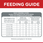 Hill's Science Diet Adult Perfect Weight Chicken Recipe Dry Cat Food - Image 4