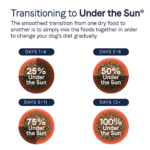 Canidae Under the Sun Grain Free Adult Chicken Recipe Dry Dog Food - Image 3