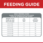 Hill's Science Diet Adult Urinary Hairball Control Chicken Recipe Dry Cat Food - Image 4