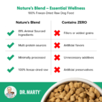 Dr. Marty Nature's Blend Freeze Dried Raw Dog Food - Image 4