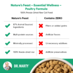 Dr. Marty Nature's Feast Essential Wellness  Poultry Freeze Dried Raw Cat Food - Image 5