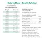 Dr. Marty Nature's Blend Sensitivity Select Freeze Dried Raw Dog Food - Image 9